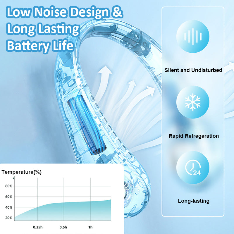 Aiitle Rechargeable Portable Neck Fan